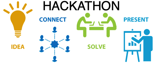 Hackathon and its Role in Product Development