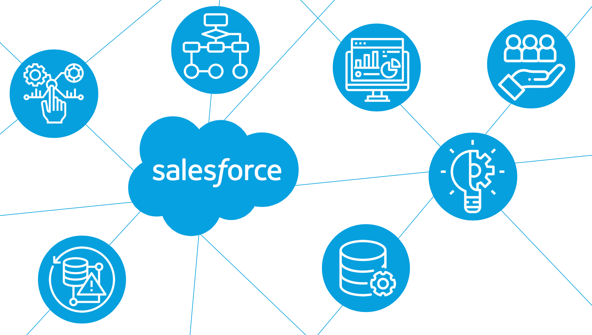 Maximizing Efficiency and Collaboration with Salesforce DevOps Center